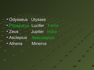 Odysseus    Ulysses
Phosporus   Lucifer Yama
Zeus        Jupiter Indra
Asclepius   Aesculapius
Athena      Minerva
 