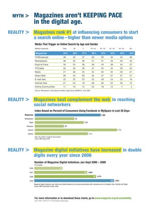 MYTH >              Magazines aren’t KEEPING PACE
                      in the digital age.
REALITY > Magazines rank #1 at influencing consumers to start
          a search online – higher than newer media options
                       Media That Trigger an Online Search by Age and Gender
                       Medium (percent)                              Total          M              F           18 – 24        25 – 34        35 – 44        45 – 54           55+

                        Magazines                                    44%           40%            47%            36%            44%            45%            45%             44%
                       TV/Broadcast                                  38            40             37             30             39             40             42              38
                       Newspapers                                    36            35             36             21             27             33             40              45
                       Face-to-Face                                  35            34             36             39             43             38             35              27
                       TV/Cable                                      32            35             28             37             42             34             29              23
                       Radio                                         27            30             25             22             34             32             29              21
                       Direct Mail                                   26            24             28             20             27             27             27              27
                       E-mail Ads                                    23            22             23             22             28             24             22              19
                       Internet Ads                                  21            23             18             26             26             22             20              15
                       Online Communities                            11            10             12             23             19             12               7              4
                       Source: BIGresearch, Simultaneous Media Usage Study (SIMM14), June 2009




REALITY > Magazines best complement the web in reaching
          social networkers
                      Index Based on Percent of Consumers Using Facebook or MySpace in Last 30 Days
       Magazines                                                                                                                140
       Newspapers                                                                     84
             Radio                                                                                     104
         Television                                                    62
           Internet                                                                                                                                       175
          Outdoor                                                                                            113
                      Base: Top quintile of usage for each medium.
                      Source: MRI, Spring 2009




REALITY > Magazine digital initiatives have increased in double
          digits every year since 2006
                      Number of Magazine Digital Initiatives Jan-Sept 2006 – 2009
                      % increase
             2006                                              90

             2007                                                                                      169 +88%

             2008                                                                                                  197 +17%

             2009                                                                                                                              254 +29%
                      Magazine digital initiatives cover online and mobile extensions, and include partnerships with companies such as Facebook, Hulu, YouTube and Twitter.
                      Source: MPA Information Center, 2009




                      For more information or to download these charts, go to www.magazine.org/accountability.
                      Cover Photo: 200315774 – 001/photodisc /gettyimages
 