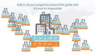 Add in all your properties around the globe and
it’s next to impossible
 