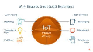 Wi-Fi Enables Great Guest Experience
Mobile Keys
IoT
Internet
ofThings
iPad Menus
Guest-Facing Back-of-House
Thermostats &
Lights
Housekeeping
Room Service
Robot
Entertainment
 