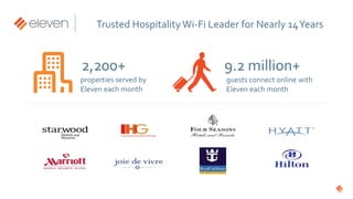 Trusted Hospitality Wi-Fi Leader for Nearly 14Years
guests connect online with
Eleven each month
9.2 million+
properties served by
Eleven each month
2,200+
 