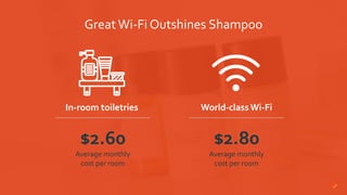 Great Wi-Fi Outshines Shampoo
Average monthly
cost per room
$2.80
Average monthly
cost per room
$2.60
In-room toiletries World-classWi-Fi
 