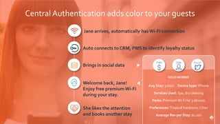 Central Authentication adds color to your guests
GOLD MEMBER
Avg Stay: 3 days Device type: iPhone
Services Used: Spa, dry cleaning
Perks: Premium Wi-Fi for 3 devices
Preferences: Tropical Vacations, Cities
Average Rev per Stay: $1,100
SocialPMS CRM
She likes the attention
and books another stay
Welcome back, Jane!
Enjoy free premium Wi-Fi
during your stay.
Brings in social data
Auto connects to CRM, PMS to identify loyalty status
Jane arrives, automatically has Wi-Fi connection
 