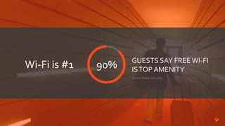 %
90% GUESTS SAY FREE WI-FI
ISTOP AMENITY
Wi-Fi is #1
 