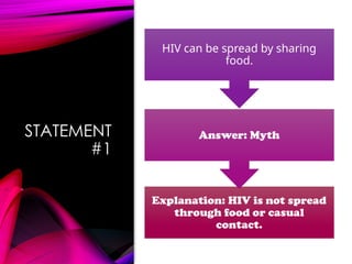 Myth_Busters_HIV_AIDS_icebreaker_game.pptx
