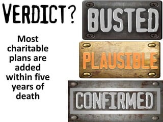 Most 
charitable 
plans are 
added 
within five 
years of 
death 
 