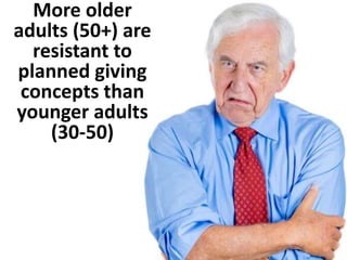 More older 
adults (50+) are 
resistant to 
planned giving 
concepts than 
younger adults 
(30-50) 
 