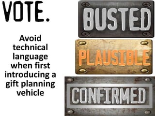Avoid 
technical 
language 
when first 
introducing a 
gift planning 
vehicle 
 