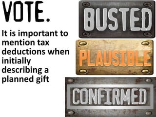 It is important to 
mention tax 
deductions when 
initially 
describing a 
planned gift 
 
