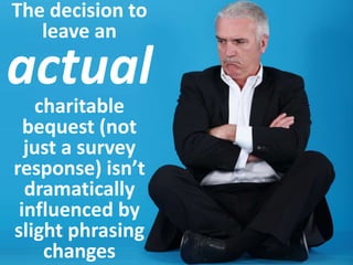 The decision to 
leave an 
actual 
charitable 
bequest (not 
just a survey 
response) isn’t 
dramatically 
influenced by 
slight phrasing 
changes 
 