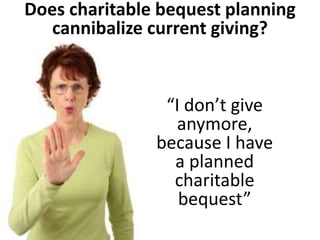 Does charitable bequest planning 
cannibalize current giving? 
“I don’t give 
anymore, 
because I have 
a planned 
charitable 
bequest” 
 