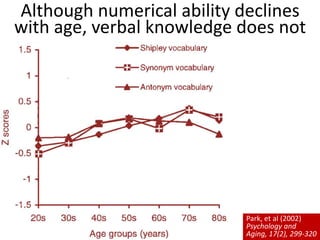 Although numerical ability declines 
with age, verbal knowledge does not 
Park, et al (2002) 
Psychology and 
Aging, 17(2), 299-320 
 