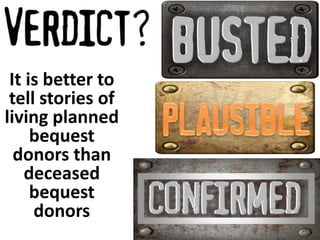 It is better to 
tell stories of 
living planned 
bequest 
donors than 
deceased 
bequest 
donors 
 