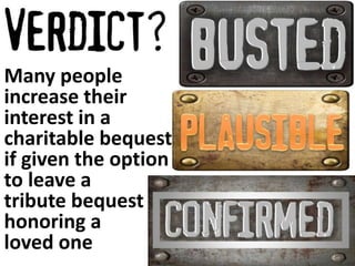 Many people 
increase their 
interest in a 
charitable bequest 
if given the option 
to leave a 
tribute bequest 
honoring a 
loved one 
 