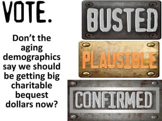 Don’t the 
aging 
demographics 
say we should 
be getting big 
charitable 
bequest 
dollars now? 
 