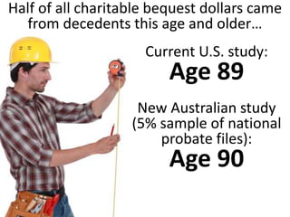 Half of all charitable bequest dollars came 
from decedents this age and older… 
Current U.S. study: 
Age 89 
New Australian study 
(5% sample of national 
probate files): 
Age 90 
 