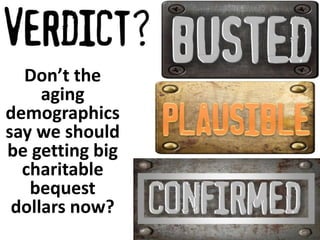 Don’t the 
aging 
demographics 
say we should 
be getting big 
charitable 
bequest 
dollars now? 
 