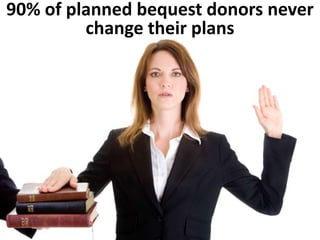 90% of planned bequest donors never 
change their plans 
 