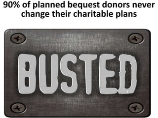 90% of planned bequest donors never 
change their charitable plans 
 