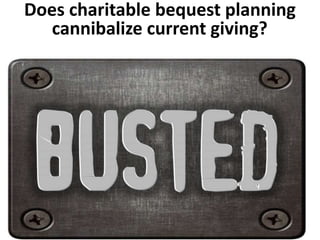 Does charitable bequest planning 
cannibalize current giving? 
 