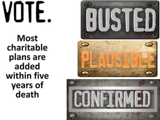 Most 
charitable 
plans are 
added 
within five 
years of 
death 
 