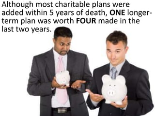 Although most charitable plans were 
added within 5 years of death, ONE longer-term 
plan was worth FOUR made in the 
last two years. 
 