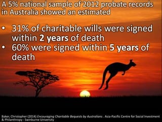A 5% national sample of 2012 probate records 
in Australia showed an estimated 
• 31% of charitable wills were signed 
within 2 years of death 
• 60% were signed within 5 years of 
death 
Baker, Christopher (2014) Encouraging Charitable Bequests by Australians . Asia-Pacific Centre for Social Investment 
& Philanthropy - Swinburne University 
 