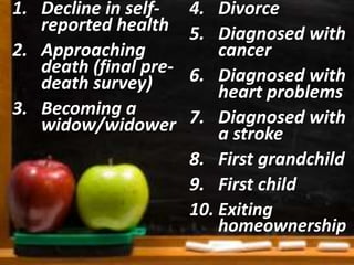 1. Decline in self-reported 
health 
2. Approaching 
death (final pre-death 
survey) 
3. Becoming a 
widow/widower 
4. Divorce 
5. Diagnosed with 
cancer 
6. Diagnosed with 
heart problems 
7. Diagnosed with 
a stroke 
8. First grandchild 
9. First child 
10. Exiting 
homeownership 
 