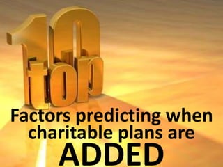 Factors predicting when 
charitable plans are 
DROPPED 
 