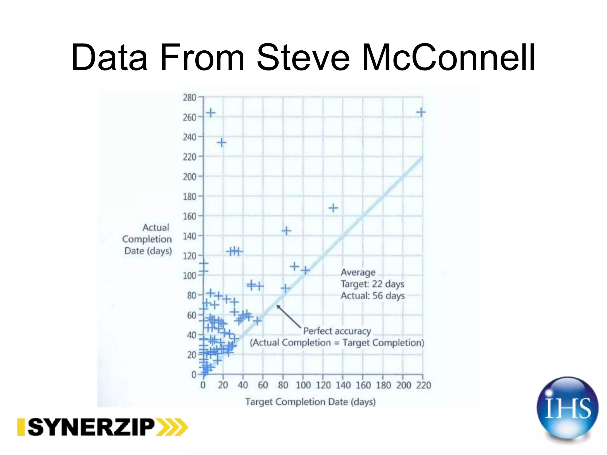 Data From Steve McConnell
 