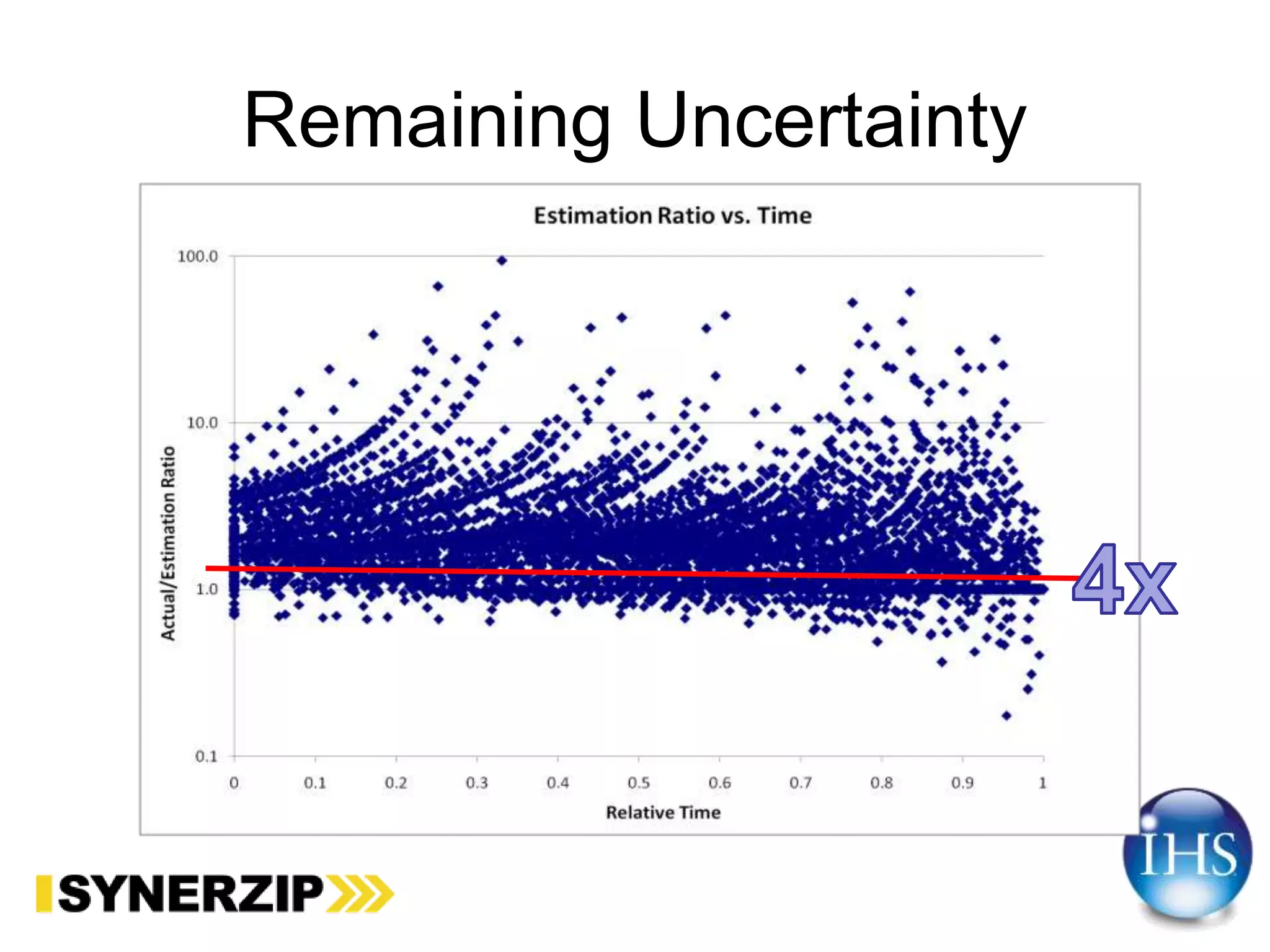 Remaining Uncertainty
 