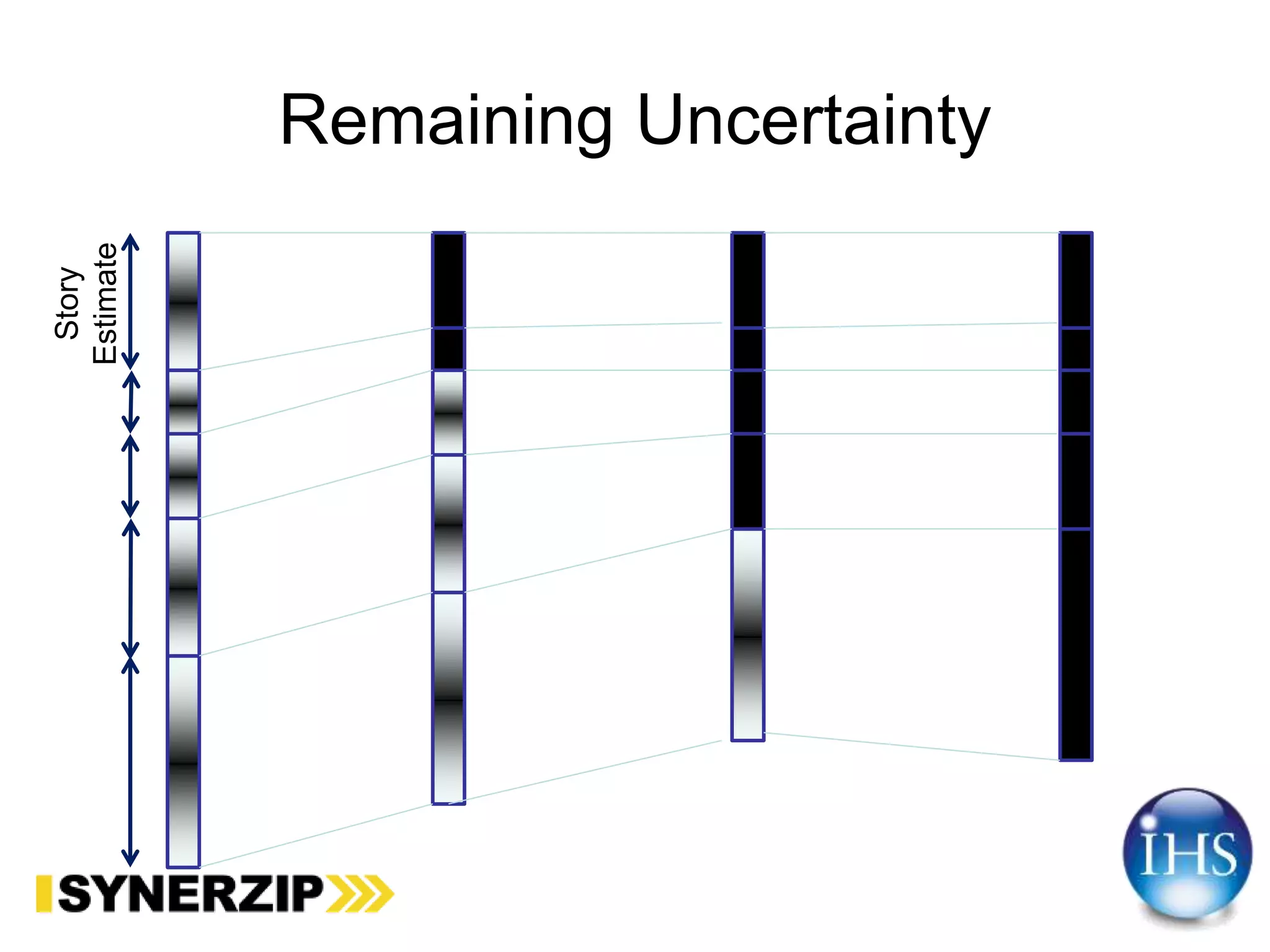 Remaining Uncertainty
Story
Estimate
 