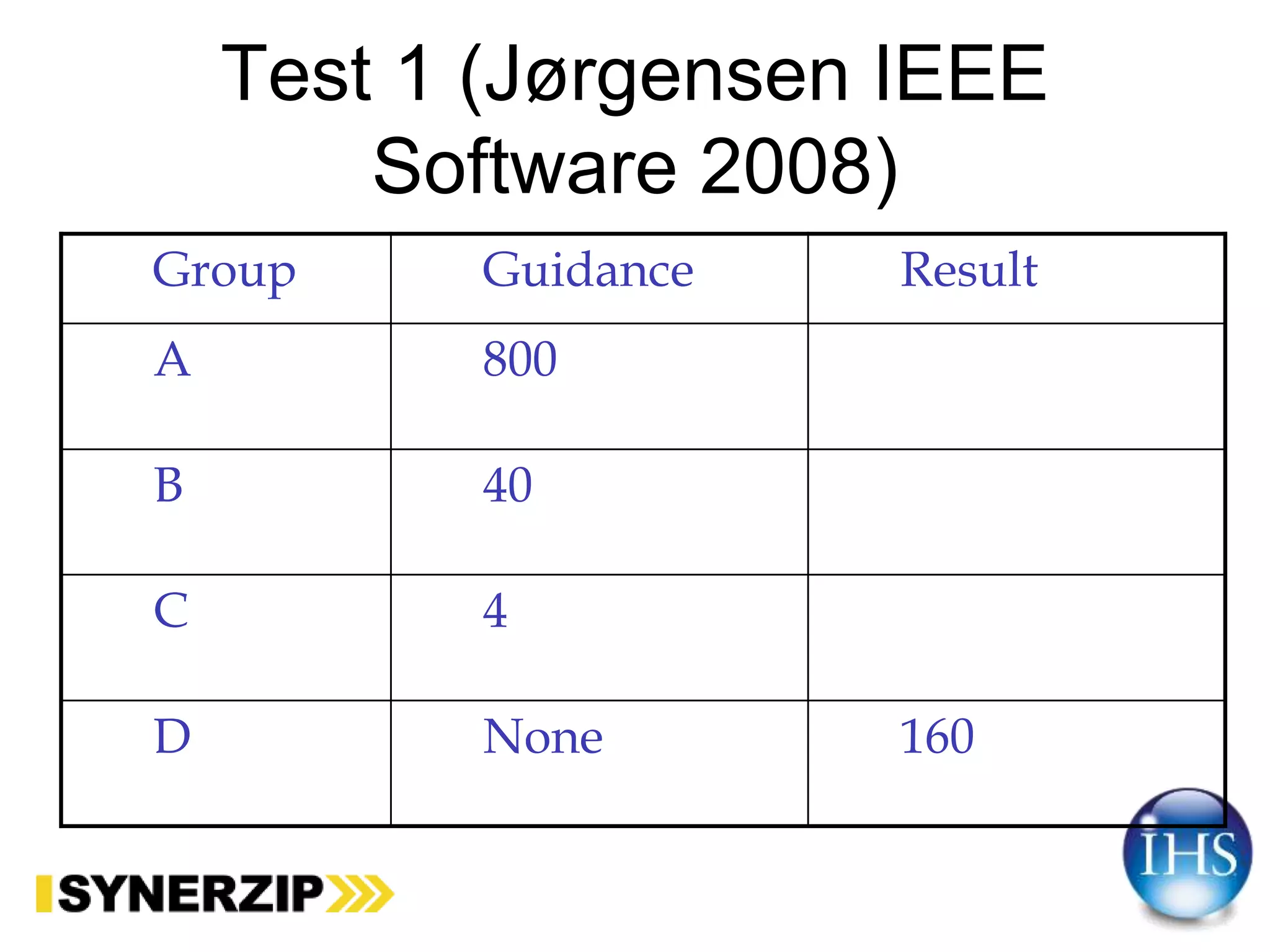 Test 1 (Jørgensen IEEE
Software 2008)
Group Guidance Result
A 800
B 40
C 4
D None 160
 