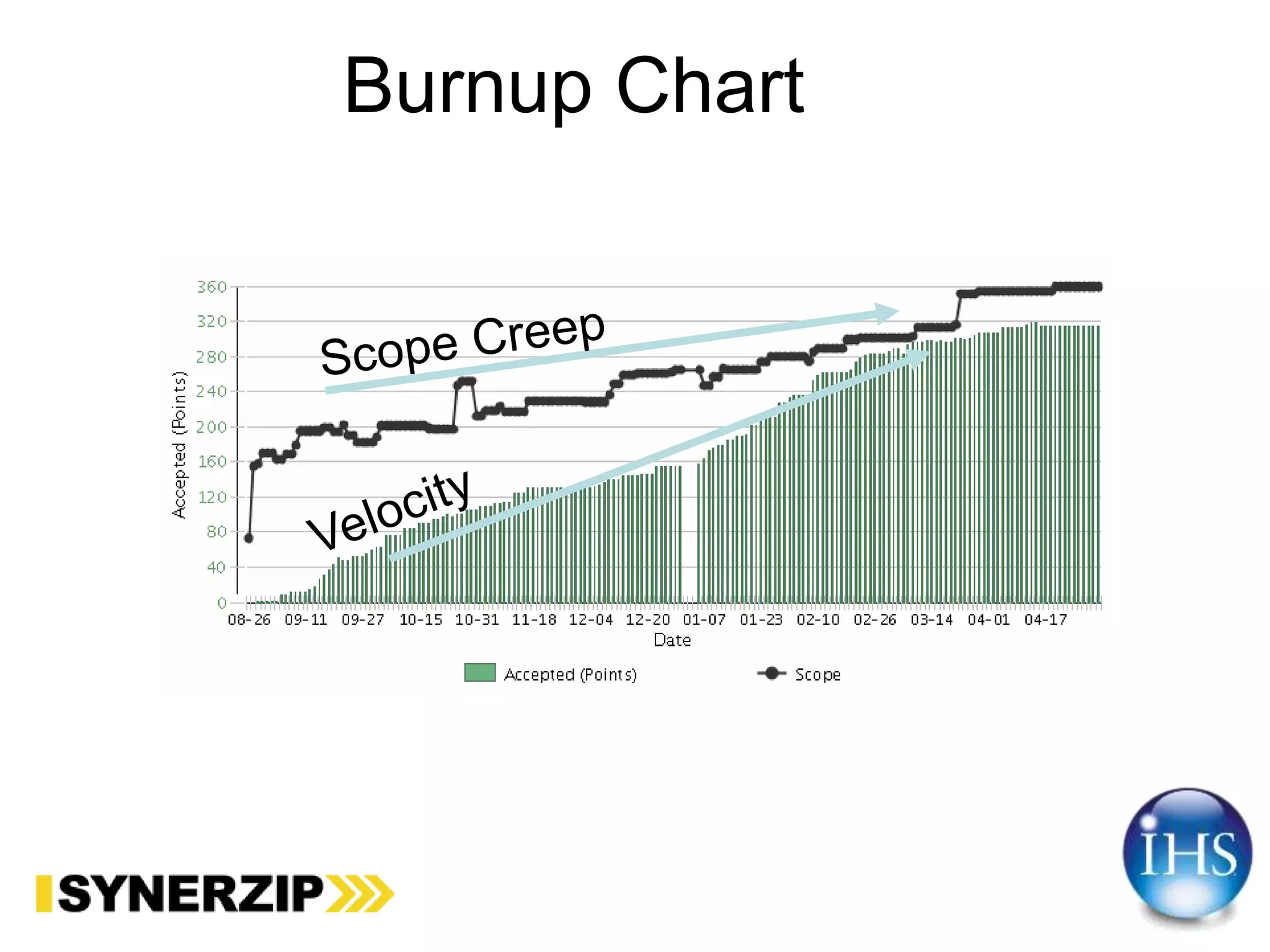 Burnup Chart
 