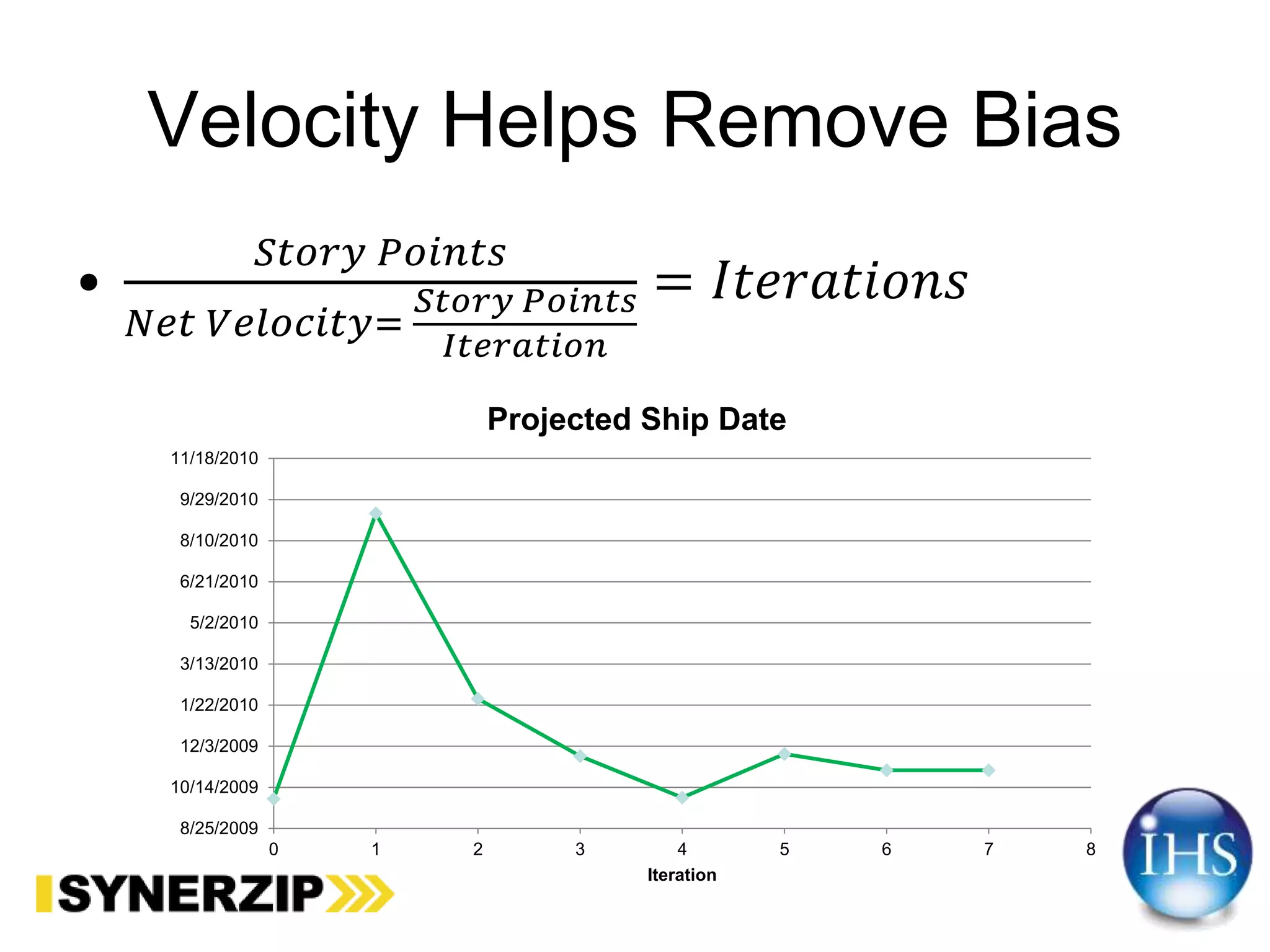 Velocity Helps Remove Bias
•
𝑆𝑡𝑜𝑟𝑦 𝑃𝑜𝑖𝑛𝑡𝑠
𝑁𝑒𝑡 𝑉𝑒𝑙𝑜𝑐𝑖𝑡𝑦=
𝑆𝑡𝑜𝑟𝑦 𝑃𝑜𝑖𝑛𝑡𝑠
𝐼𝑡𝑒𝑟𝑎𝑡𝑖𝑜𝑛
= 𝐼𝑡𝑒𝑟𝑎𝑡𝑖𝑜𝑛𝑠
8/25/2009
10/14/2009
12/3/2009
1/22/2010
3/13/2010
5/2/2010
6/21/2010
8/10/2010
9/29/2010
11/18/2010
0 1 2 3 4 5 6 7 8
Iteration
Projected Ship Date
 