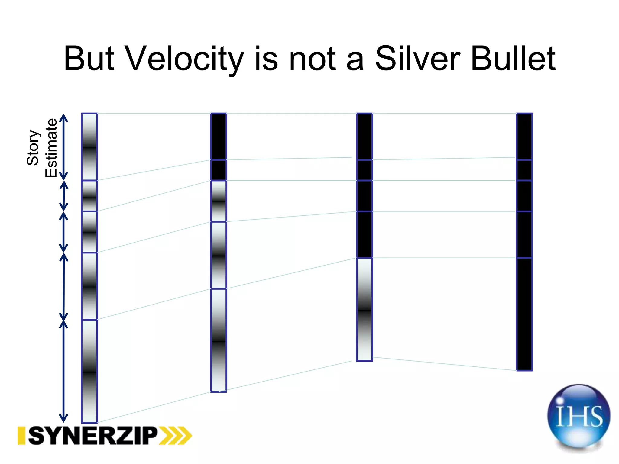 But Velocity is not a Silver Bullet
Story
Estimate
 