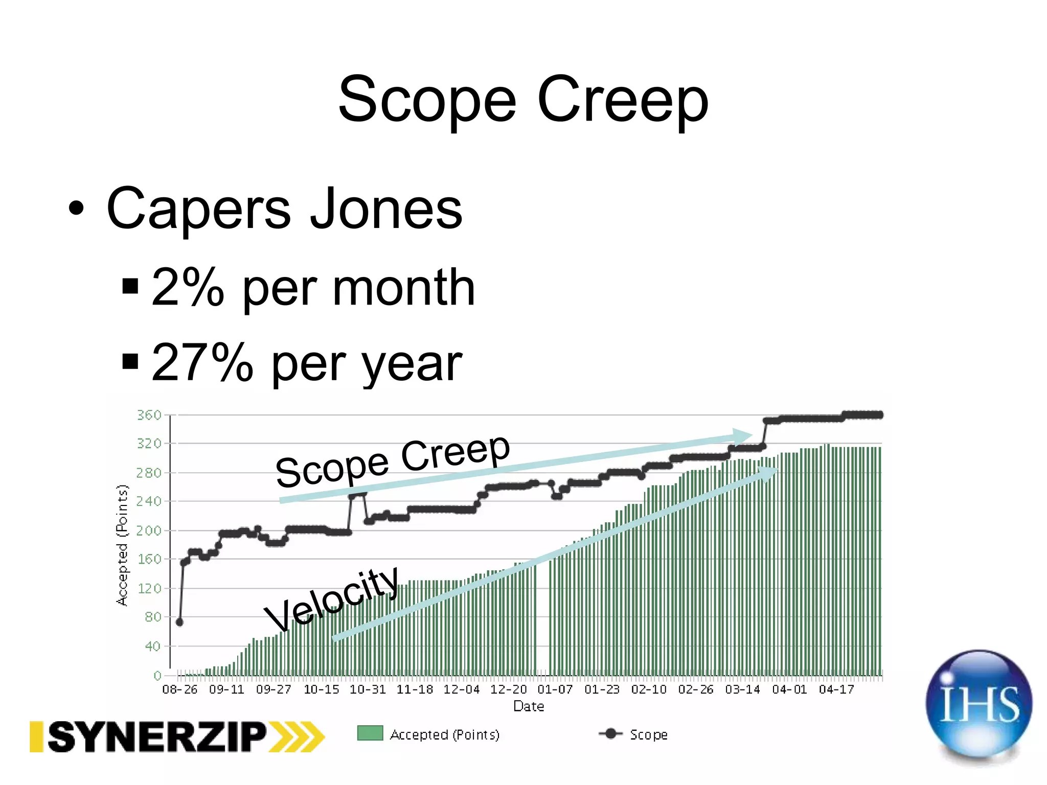 Scope Creep
• Capers Jones
 2% per month
 27% per year
 