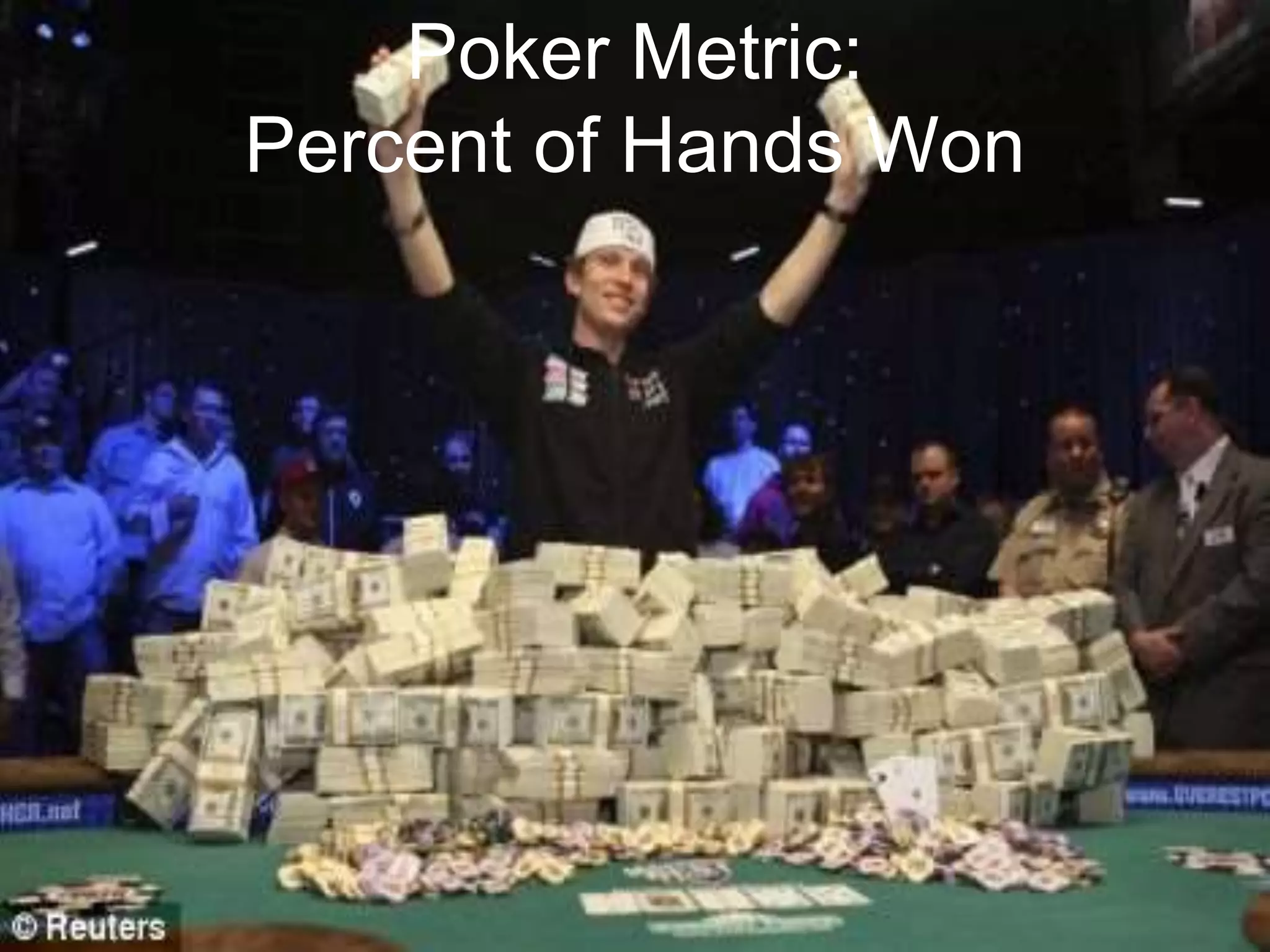Poker Metric:
Percent of Hands Won
 