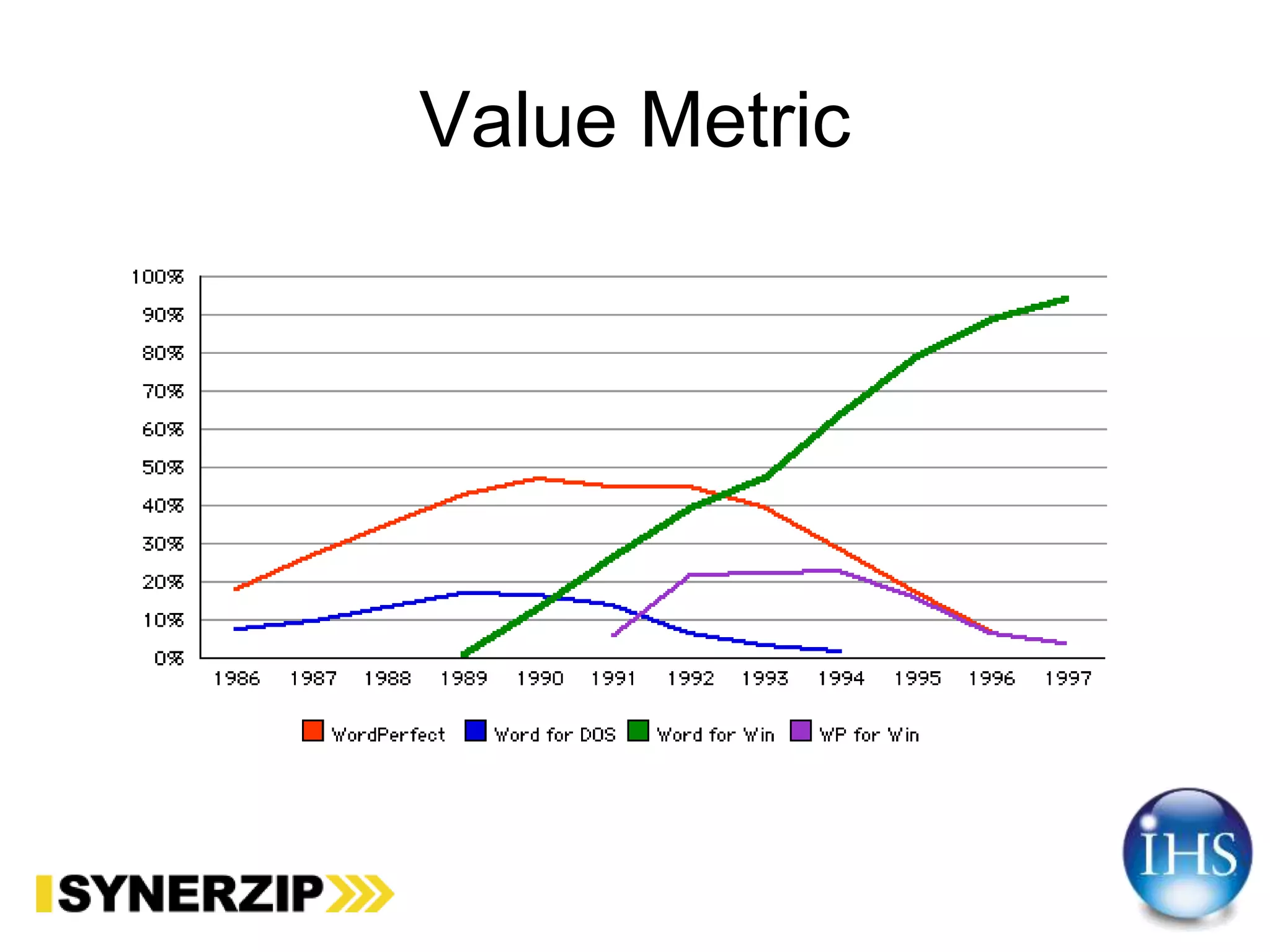 Value Metric
 
