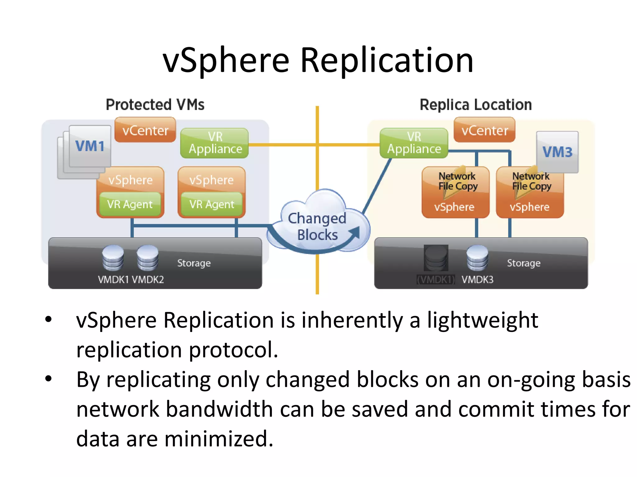 vSphere Replication




• vSphere Replication is inherently a lightweight
  replication protocol.
• By replicating only changed blocks on an on-going basis
  network bandwidth can be saved and commit times for
  data are minimized.
 