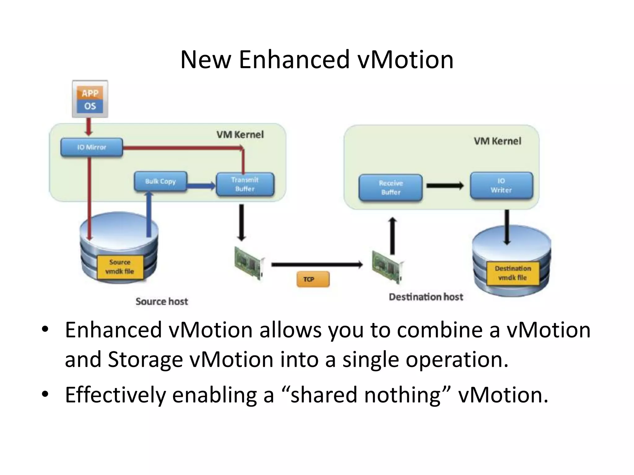 New Enhanced vMotion




• Enhanced vMotion allows you to combine a vMotion
  and Storage vMotion into a single operation.
• Effectively enabling a “shared nothing” vMotion.
 