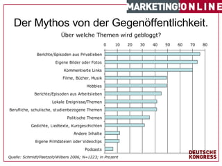 Über welche Themen wird gebloggt? #   von  1 7   Quelle: Schmidt/Paetzolt/Wilbers 2006; N=1223; in Prozent Der Mythos von der Gegenöffentlichkeit. 