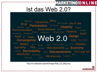 Ist das Web 2.0? http://en.wikipedia.org/wiki/Image:Web_2.0_Map.svg 