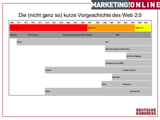 Die (nicht ganz so) kurze Vorgeschichte des Web 2.0 