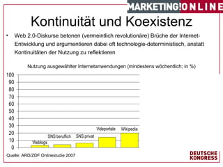 Kontinuität und Koexistenz Web 2.0-Diskurse betonen (vermeintlich revolutionäre) Brüche der Internet-Entwicklung und argumentieren dabei oft technologie-deterministisch, anstatt Kontinuitäten der Nutzung zu reflektieren #   von   17   Nutzung ausgewählter Internetanwendungen (mindestens wöchentlich; in %) Quelle: ARD/ZDF Onlinestudie 2007 