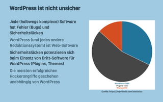 WordPress ist nicht unsicher
Jede (halbwegs komplexe) Software
hat Fehler (Bugs) und
Sicherheitslücken
WordPress (und jedes andere
Redaktionssystem) ist Web-Software
Sicherheitslücken potenzieren sich
beim Einsatz von Dritt-Software für
WordPress (Plugins, Themes)
Die meisten erfolgreichen
Hackerangriffe geschehen
unabhängig von WordPress
Quelle: https://wpvulndb.com/statistics
 