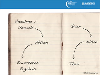 Annahme /
 Umwelt          Given


        Aktion              When




Erwartetes       Then
 Ergebnis
                         © ﬂickr / calsidyrose
 