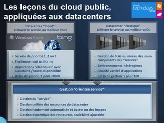Les leçons du cloud public,
appliquées aux datacenters
         Datacenter “Cloud”:                                Datacenter “classique”
  Délivrer le service au meilleur coût                Délivrer le service au meilleur coût




  Service de priorité 1, 2 ou 3                        Gestion de SLAs au niveau des sous-
  Environnement uniforme                               composants des “services”
  Applications “élastiques” avec                       Environnements hétérogènes
  scalabilité /haute disponibilité                     Grande variété d’applications
  Ratio de gestion 1 pour 10000                        Ratio de gestion 1 pour 100


                                 Gestion “orientée service”

     Gestion du “service”
     Gestion unifiée des ressources du datacenter
     Gestion hautement automatisée et basée sur des images
     Gestion dynamique des ressources, scalabilité ajustable
 