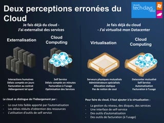 Deux perceptions erronées du
Cloud
                 Je fais déjà du cloud -                                         Je fais déjà du cloud
             J’ai externalisé des services                                - J’ai virtualisé mon Datacenter
                                    Cloud                                                              Cloud
    Externalisation
                                  Computing                         Virtualisation                   Computing




    Interactions humaines                 Self Service            Serveurs physiques mutualisés        Datacenter mutualisé
    Délais comptés en jours       Délais comptés en minutes        Administrateurs spécialisés             Self Service
     Facturation au contrat          Facturation à l’usage             Allocation statique               Automatisation
     Hébergement tel quel         Optimisation des Services           Pas de notion de cout            Facturation à l’usage


Le cloud se distingue de l’hébergement par :                  Pour faire du cloud, il faut ajouter à la virtualisation :
-   Le cout très faible apporté par l’automatisation          -     La gestion du réseau, des disques, des services
-   Les délais réduits d’obtention des ressources             -     Une interface de self-service
-   L’utilisation d’outils de self service                    -     Des outils d’automatisation
                                                              -     Des outils de facturation (à l’usage)
 