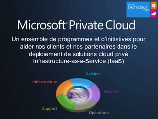 Un ensemble de programmes et d’initiatives pour
  aider nos clients et nos partenaires dans le
     déploiement de solutions cloud privé
       Infrastructure-as-a-Service (IaaS)
                          Gestion
       Infrastructure

                                    Sécurité


            Support
                           Opérations
 